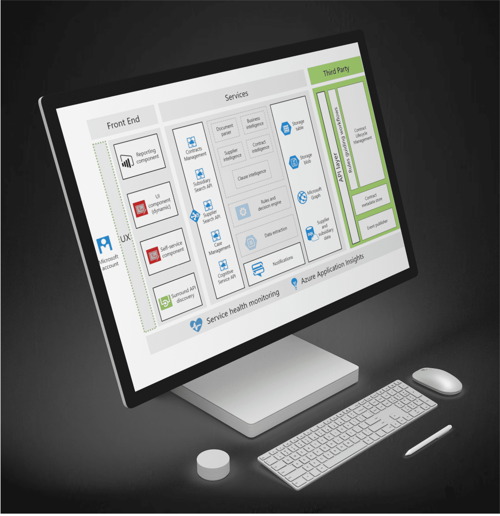 Streamlining Government Contract Management with AI: A Case Study using Large Language Models